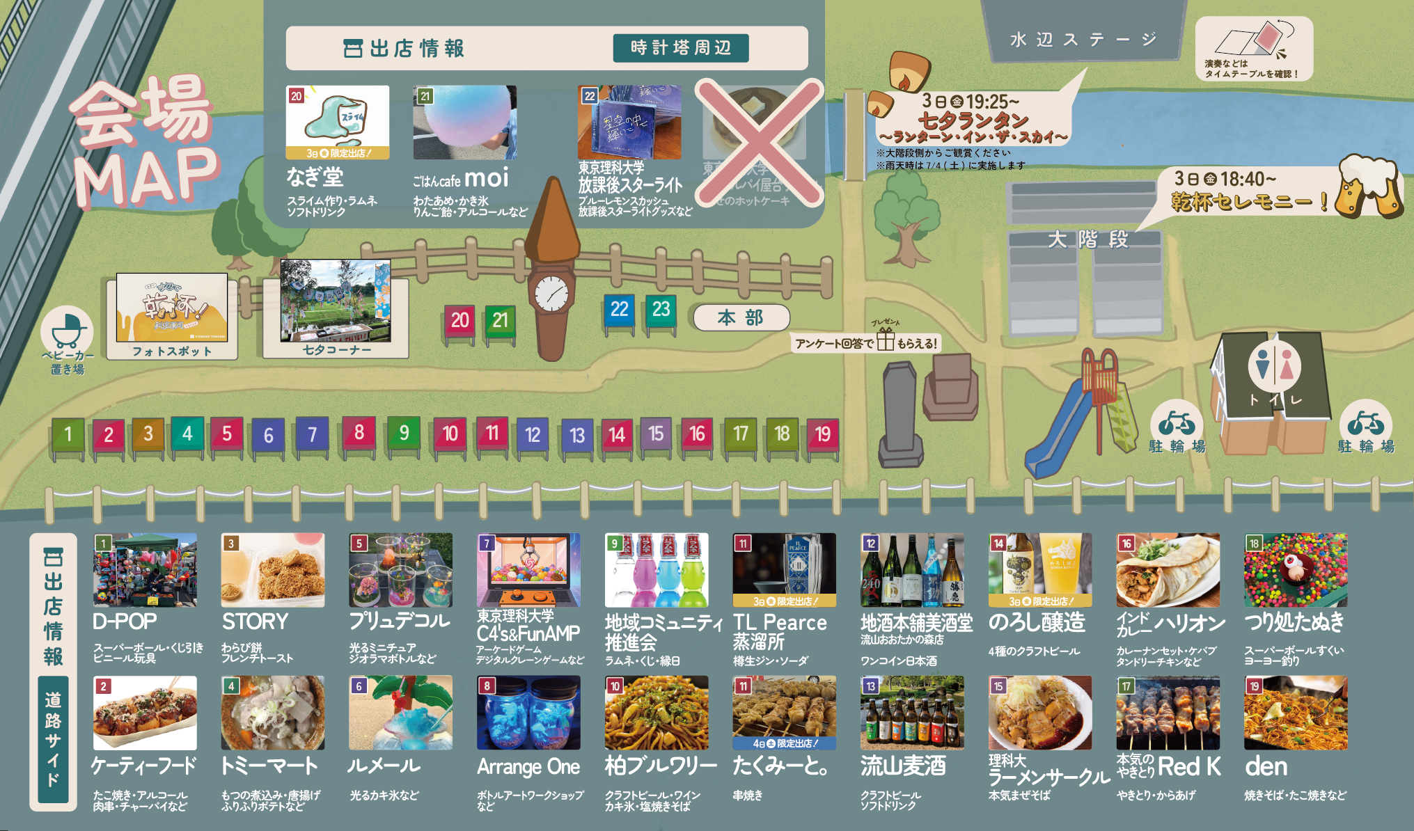 イベント会場である「運河水辺公園」の出店情報、会場内の配置を紹介するマップです。利根運河の北側には出店する店舗、大階段、ベビーカー置き場、フォトスポット、七夕コーナー、駐輪場、トイレ、本部があります。利根運河南側には水辺ステージがあります。水辺ステージをご覧になる際は利根運河北側の大階段をご利用ください。出店情報では22の出店者を紹介しています。D-POPはスーパーボール、くじ引き、ビニール玩具を提供します。ケーティーフードはたこ焼き、アルコール、肉串、チャーパイなどを提供します。STORYはわらび餅、フレンチトーストを販売します。トミーマートはもつの煮込み、唐揚げ、ふりふりポテトなどを提供します。プリュデコルは光るミニチュアジオラマボトルなどを提供します。メルールは光るカキ氷などを提供します。東京理科大学C4's&FunAMPはアーケードゲームやデジタルクレーンゲームなどを提供します。Arrange Oneはボトルアートワークショップなどを提供します。地域コミュニティ推進会はラムネ、くじを提供します。柏ブルワリーはクラフトビール、ワイン、カキ氷、塩焼きそばを提供します。TL Pearce蒸溜所は樽生ジン・ソーダを提供します。たくみーと。は串焼きを提供します。地酒本舗美酒堂流山おおたかの森店はワンコイン日本酒を提供します。流山麦酒はクラフトビール、ソフトドリンクを提供します。のろし醸造は4種のクラフトビールを提供します。理科大ラーメンサークルは本気まぜそばを提供します。インドカレーハリオンはカレーナンセット、ケバブ、タンドリーチキンなどを提供します。本気のやきとりRed Kはやきとり、からあげを提供します。つり処たぬきはスーパーボールすくい、ヨーヨー釣りを提供します。denは焼きそば、たこ焼きなどを提供します。なぎ堂はスライム作り、ラムネ、ソフトドリンクを提供します。ごはんcafe moiはわたあめ、かき氷、りんご飴、アルコールなどを提供します。東京理科大学放課後スターライトはブルーレモンスカッシュ、放課後スターライトグッズなどを提供します。